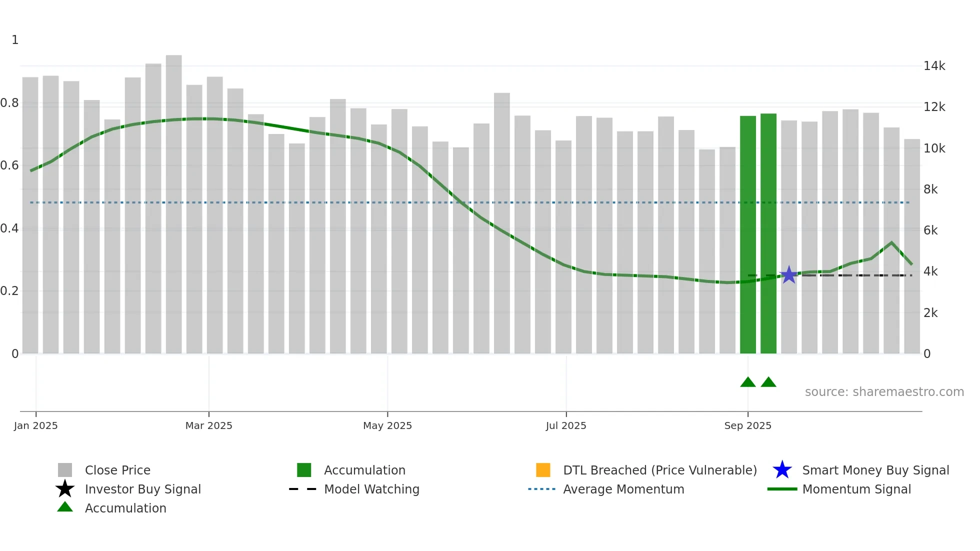 475580 weekly Smart Money chart