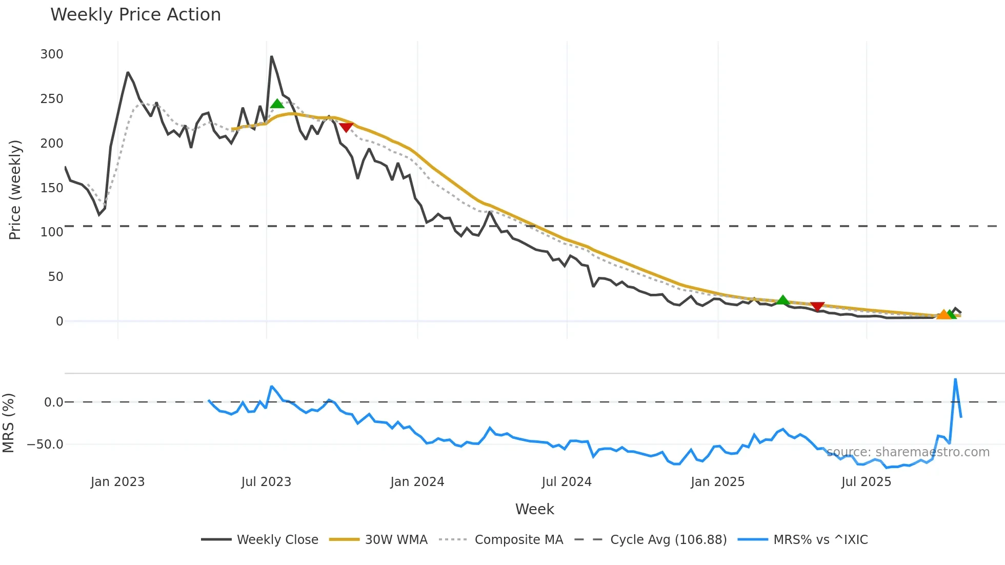 AQMS weekly Price Action chart, closing 2025-10-24