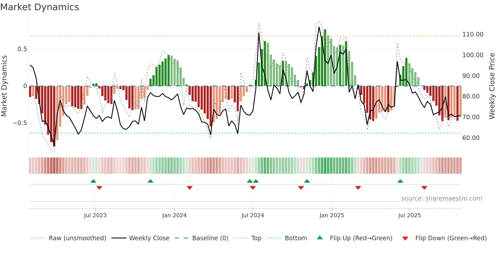 KREBSBIO weekly Market Dynamics chart