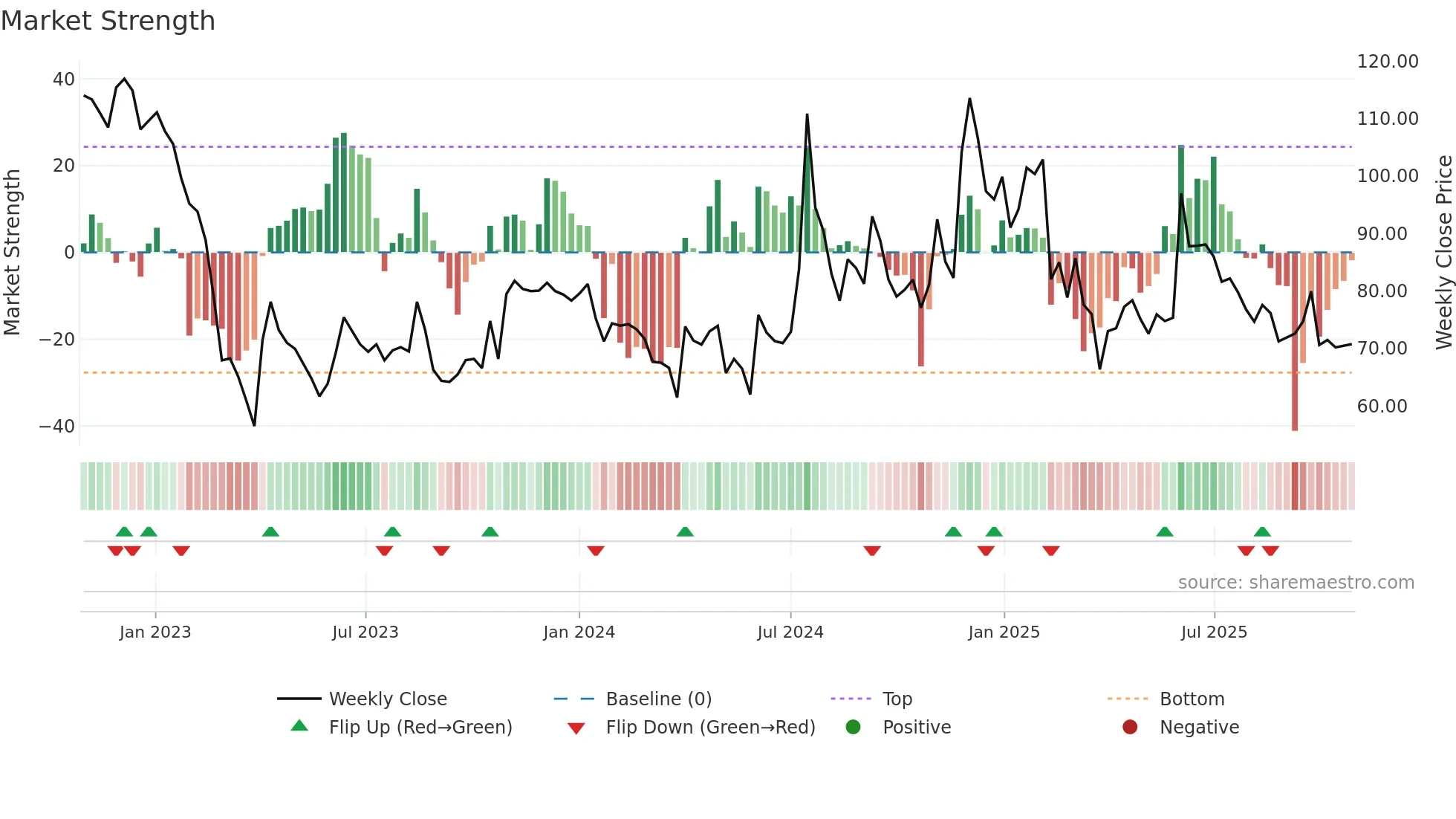 KREBSBIO weekly Market Strength chart