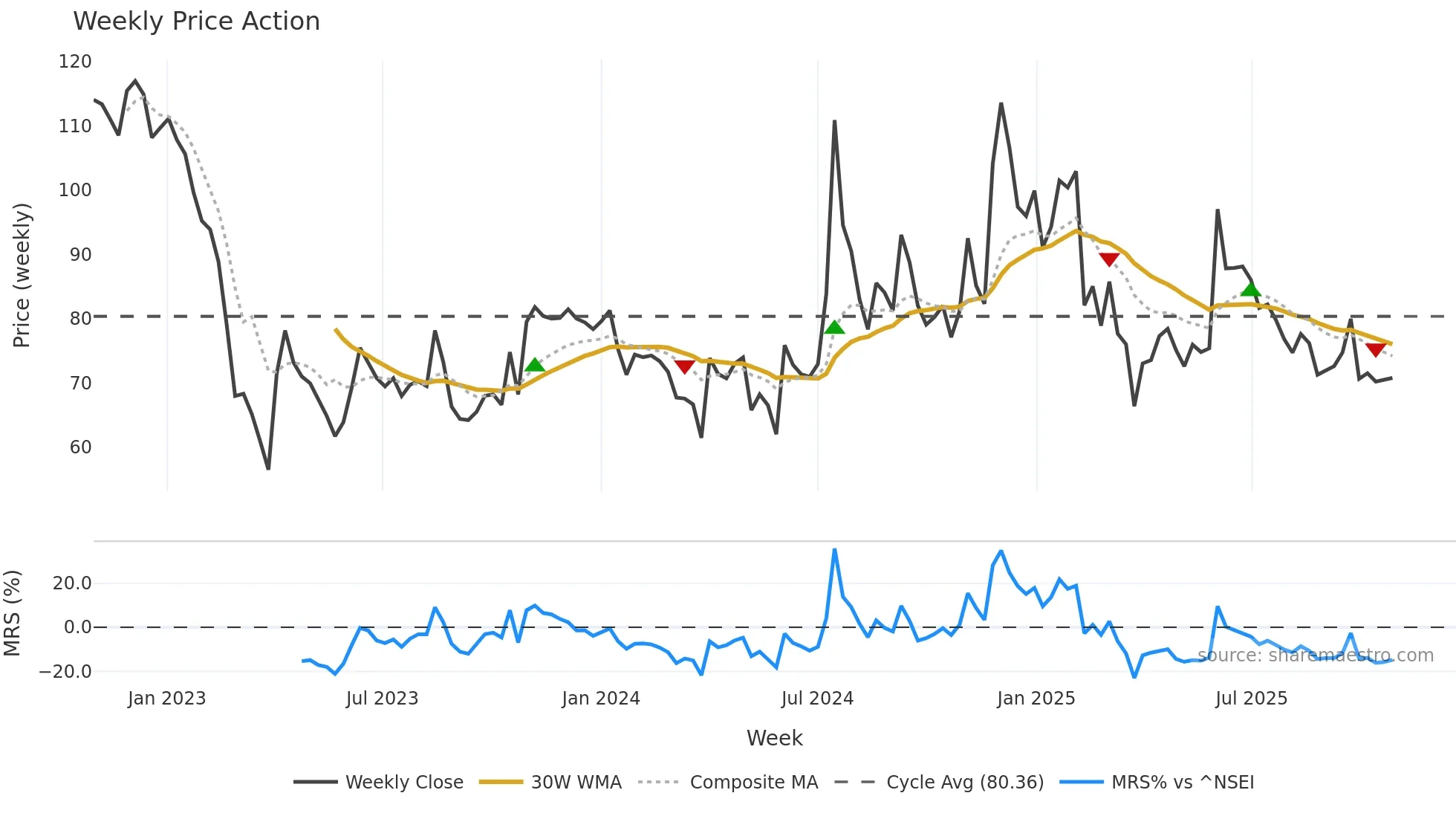 KREBSBIO weekly Price Action chart, closing 2025-10-27