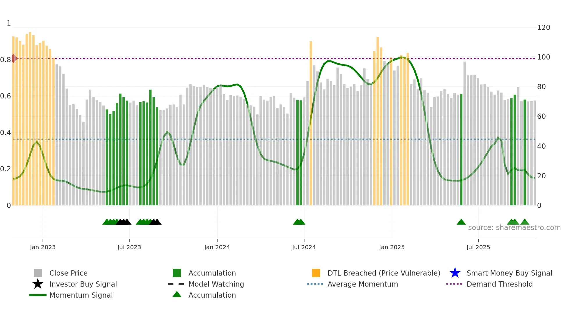 KREBSBIO weekly Smart Money chart