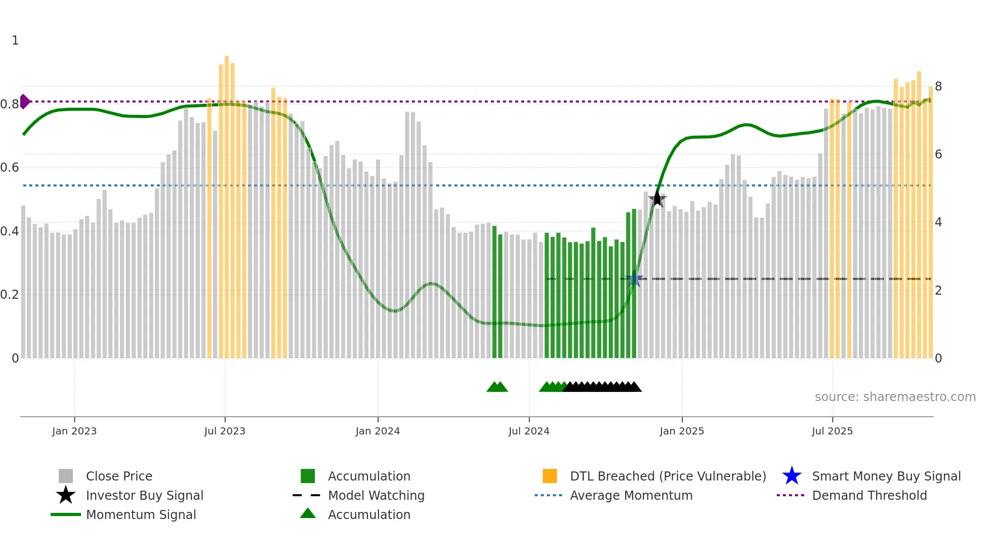 EPRX weekly Smart Money chart