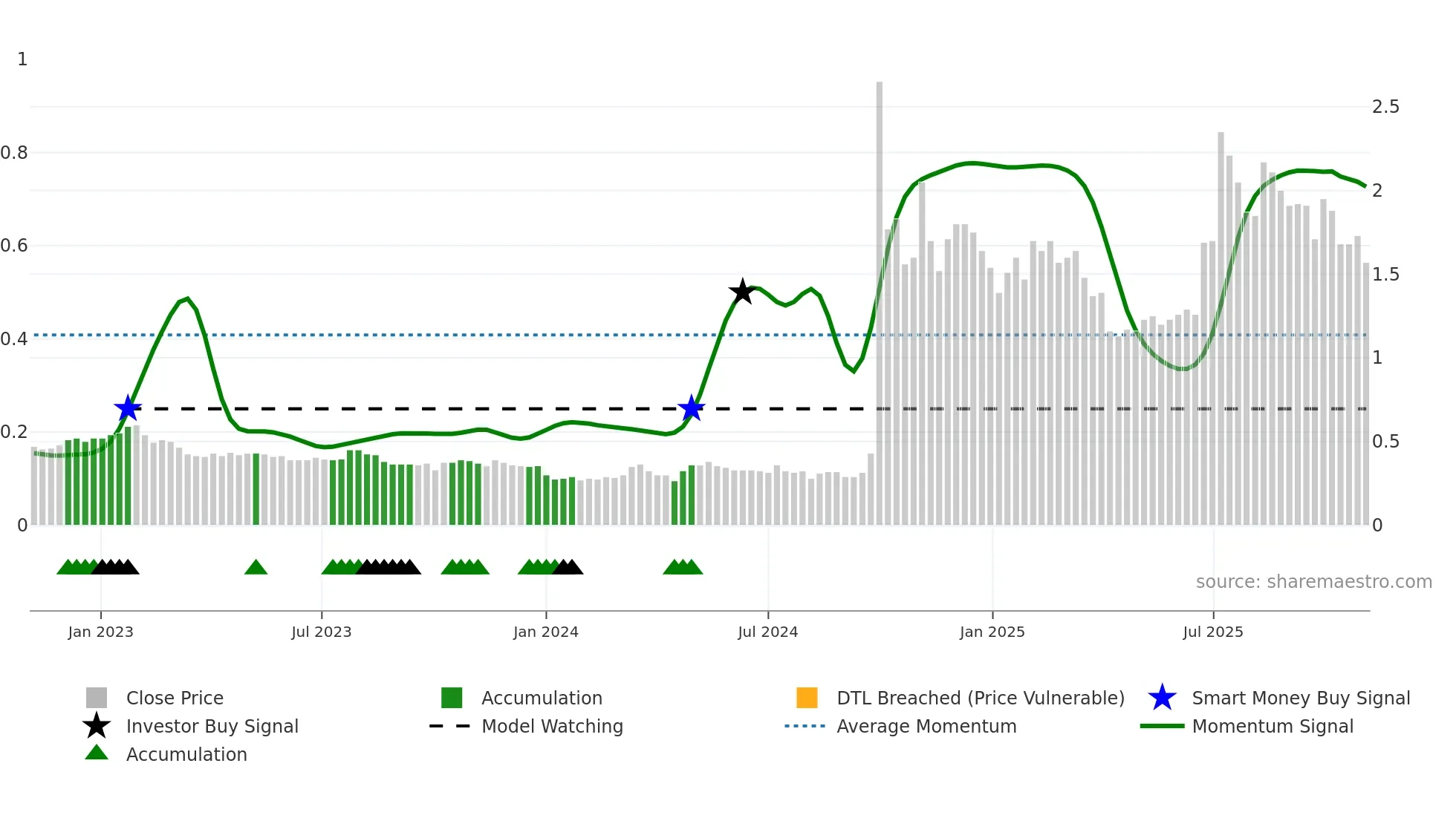 0218 weekly Smart Money chart