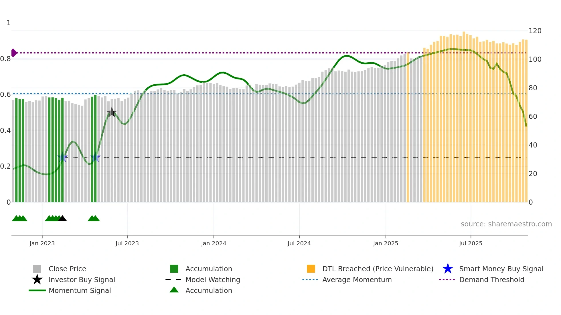 SPSN weekly Smart Money chart