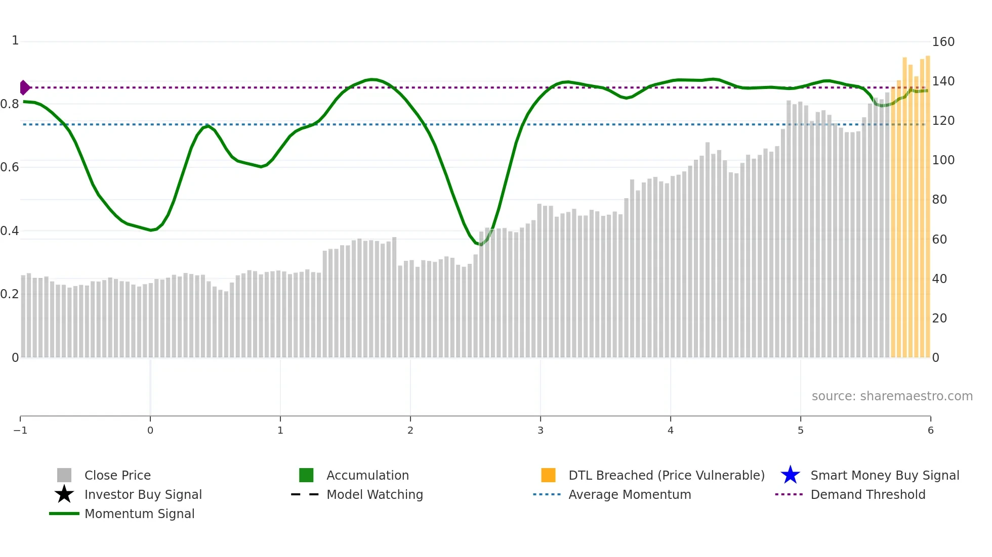 ATGE weekly Smart Money chart