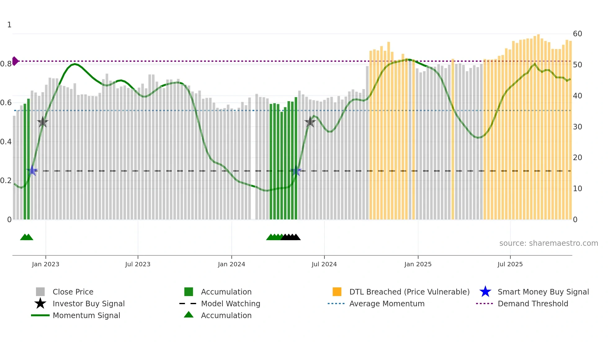601318 weekly Smart Money chart