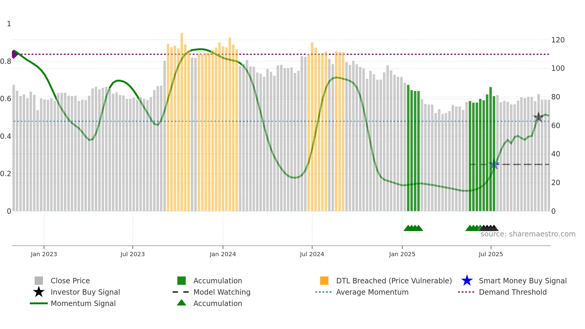 ANDHRAPAP weekly Smart Money chart