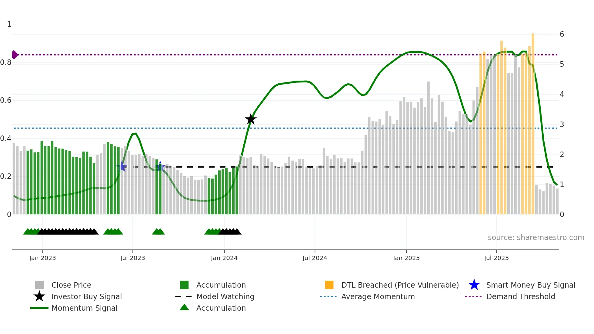 ATYR weekly Smart Money chart