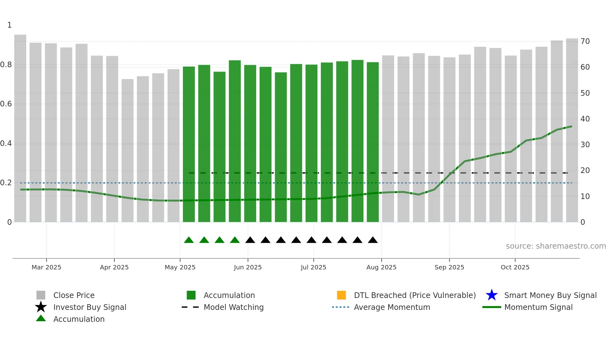 301598 weekly Smart Money chart