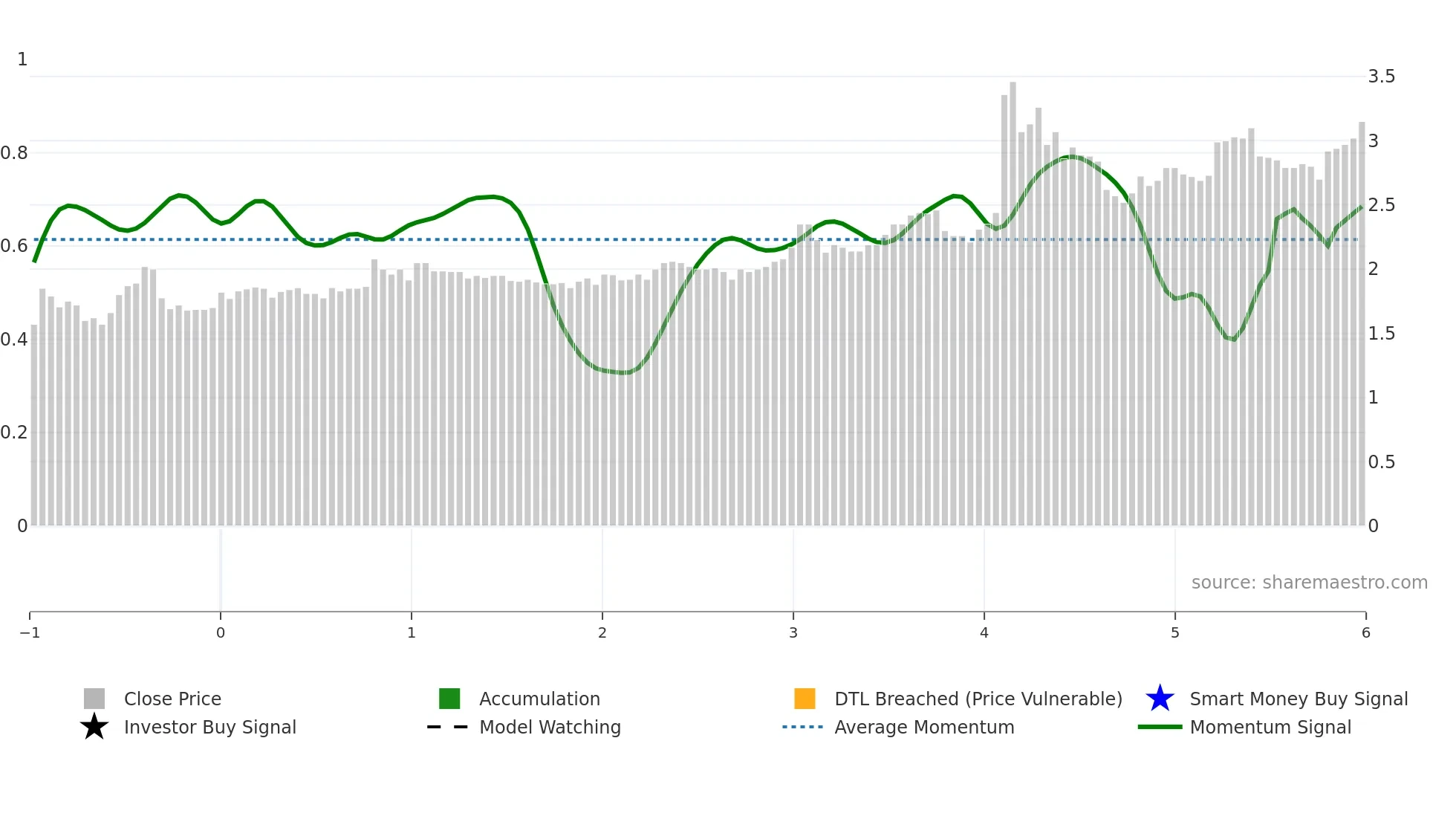 BIOBV weekly Smart Money chart