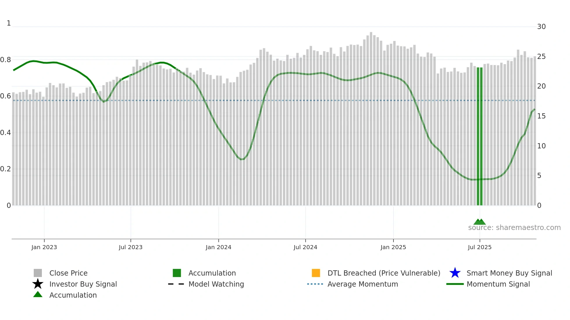 PSK weekly Smart Money chart