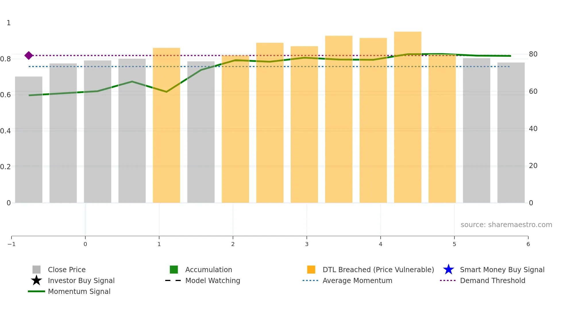 1276 weekly Smart Money chart