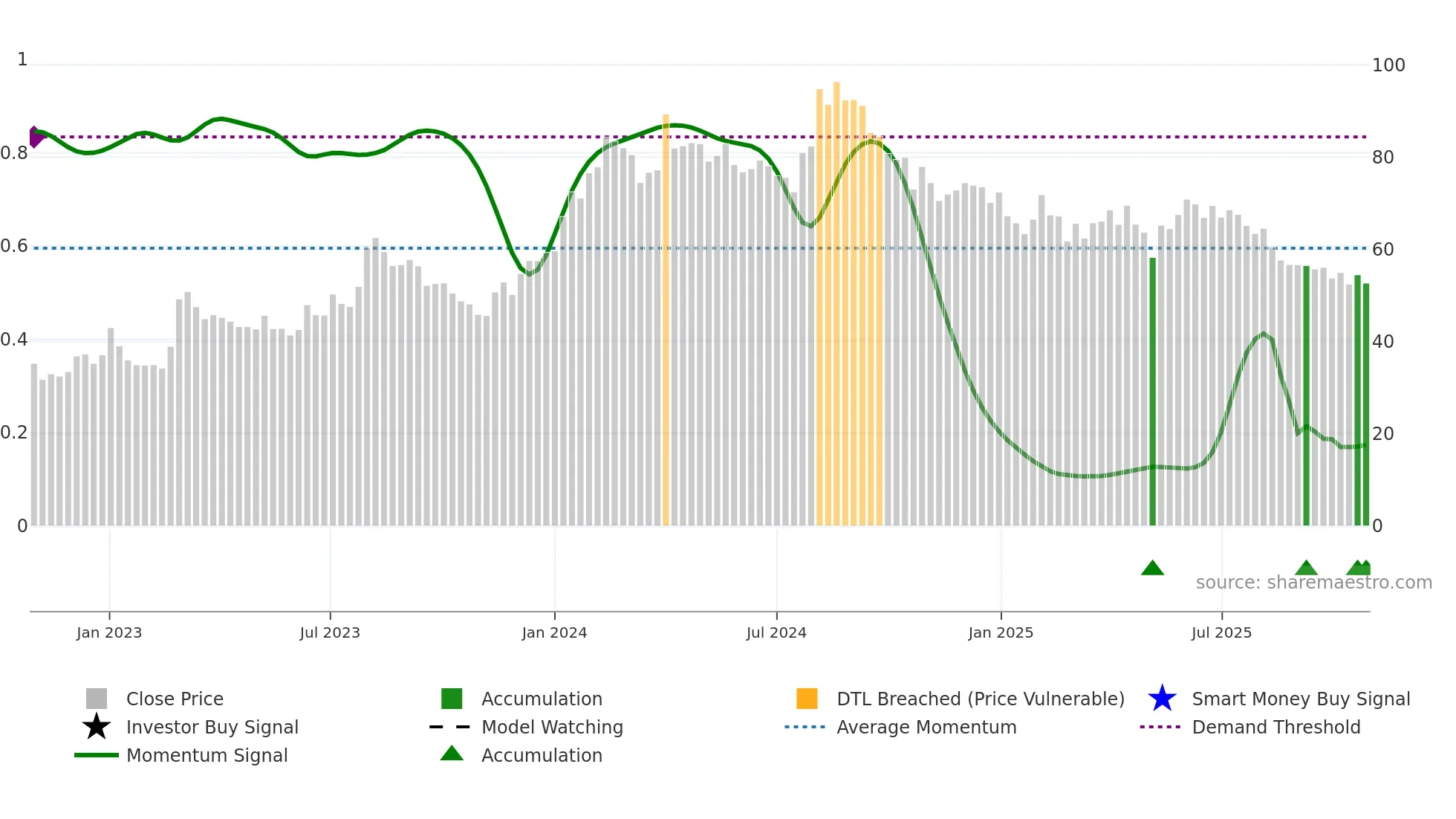IMAGICAA weekly Smart Money chart
