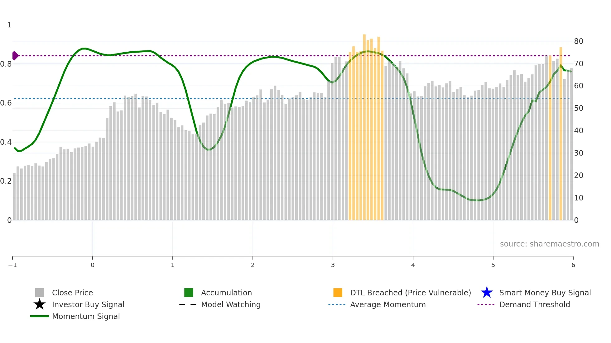 GRBK weekly Smart Money chart