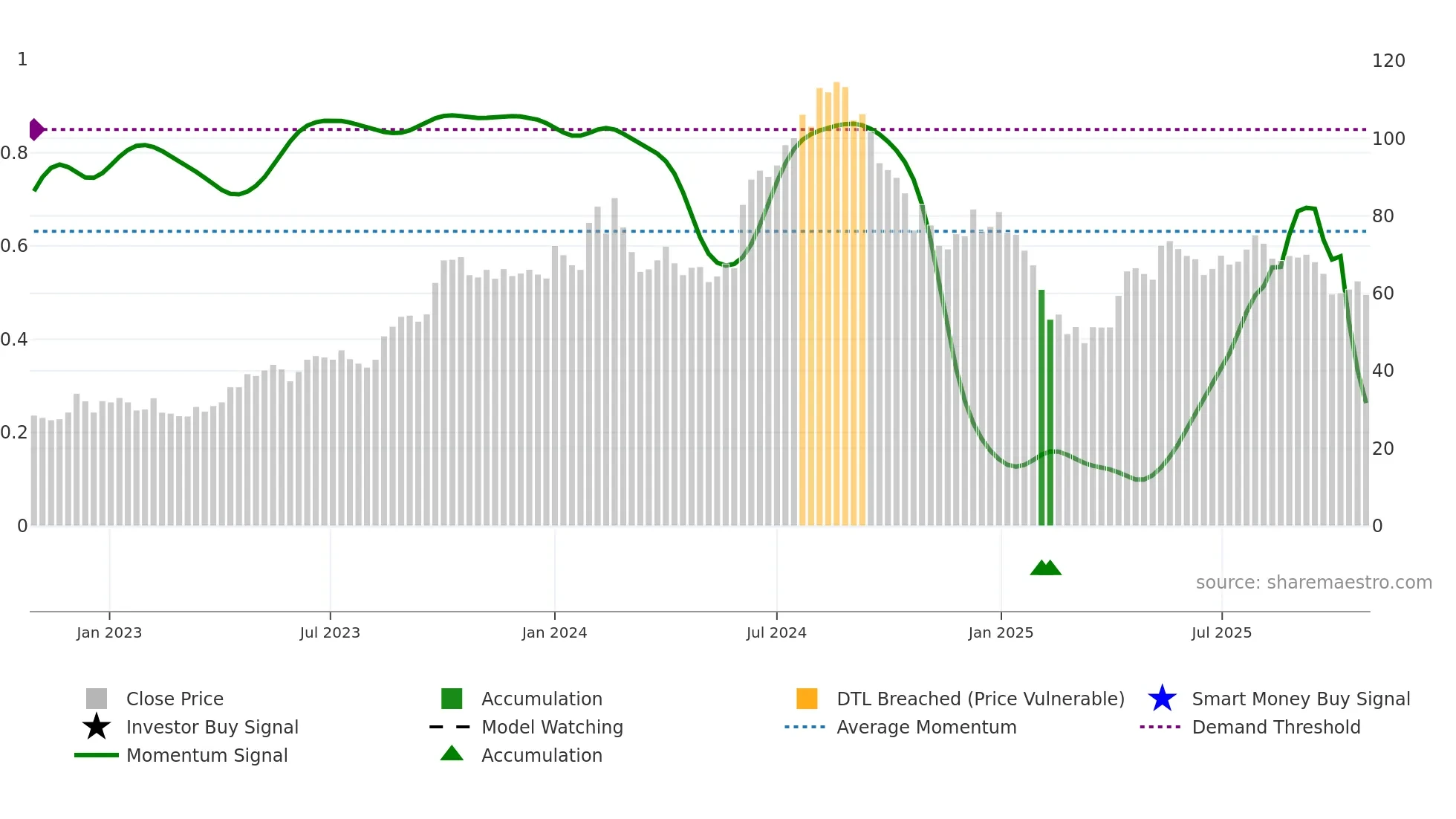 BLKASHYAP weekly Smart Money chart