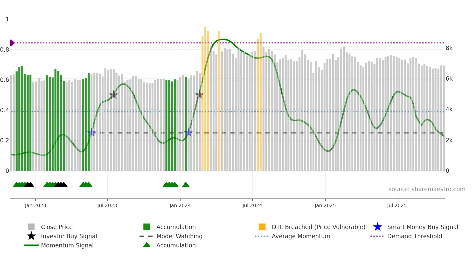 163560 weekly Smart Money chart