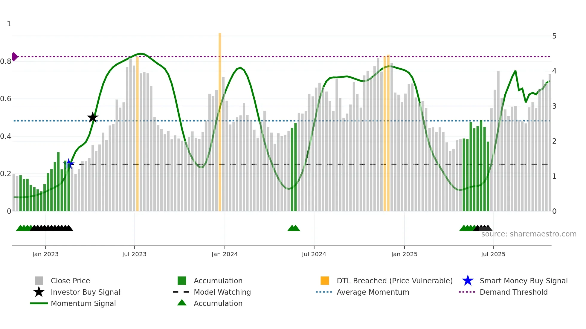 BTBT weekly Smart Money chart