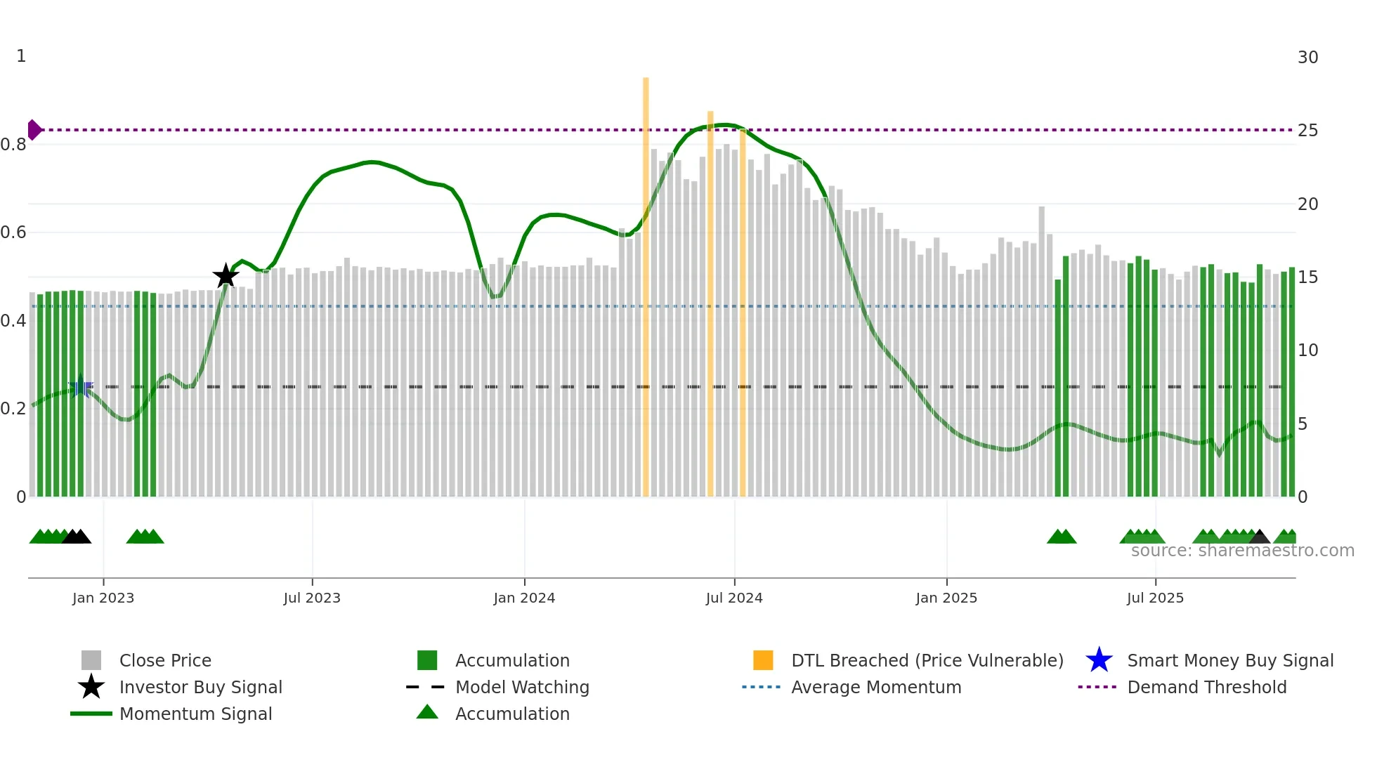 1617 weekly Smart Money chart