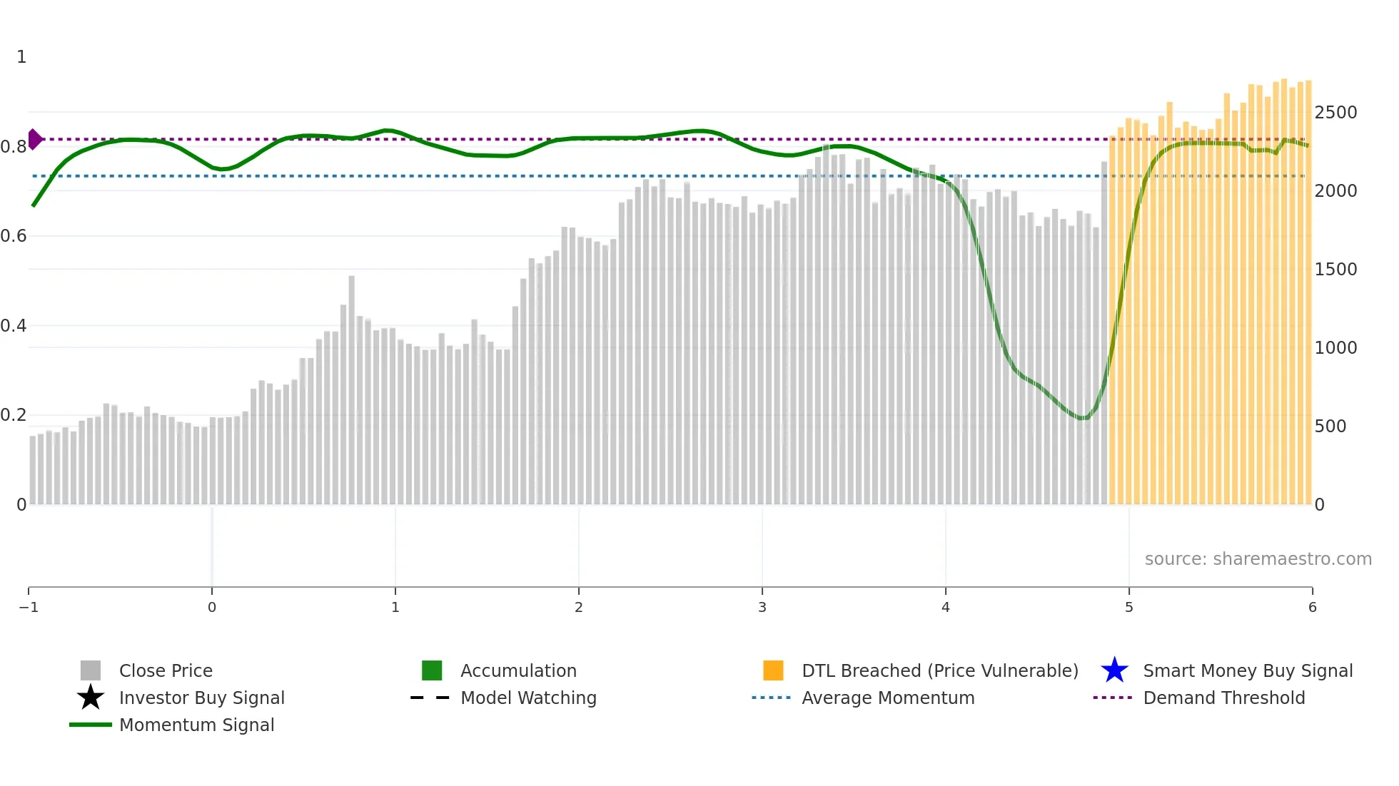 SHRIPISTON weekly Smart Money chart