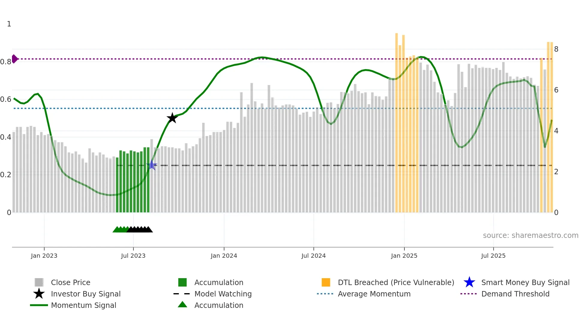 SAMBHAAV weekly Smart Money chart