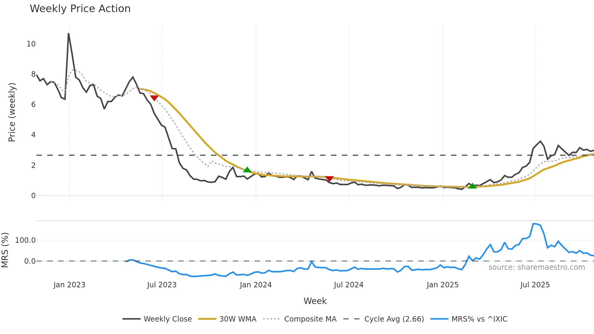 ABVC weekly Price Action chart, closing 2025-10-24