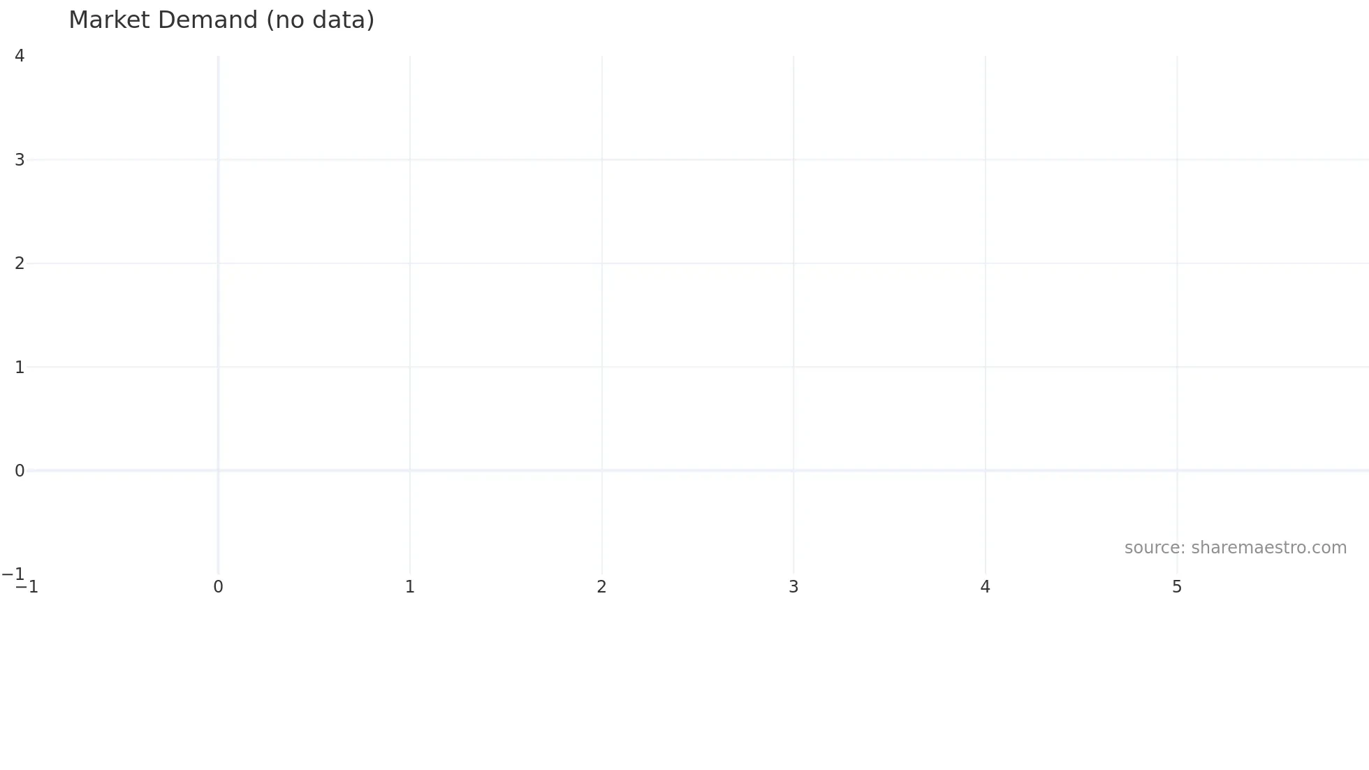 CIGL weekly Market Demand chart