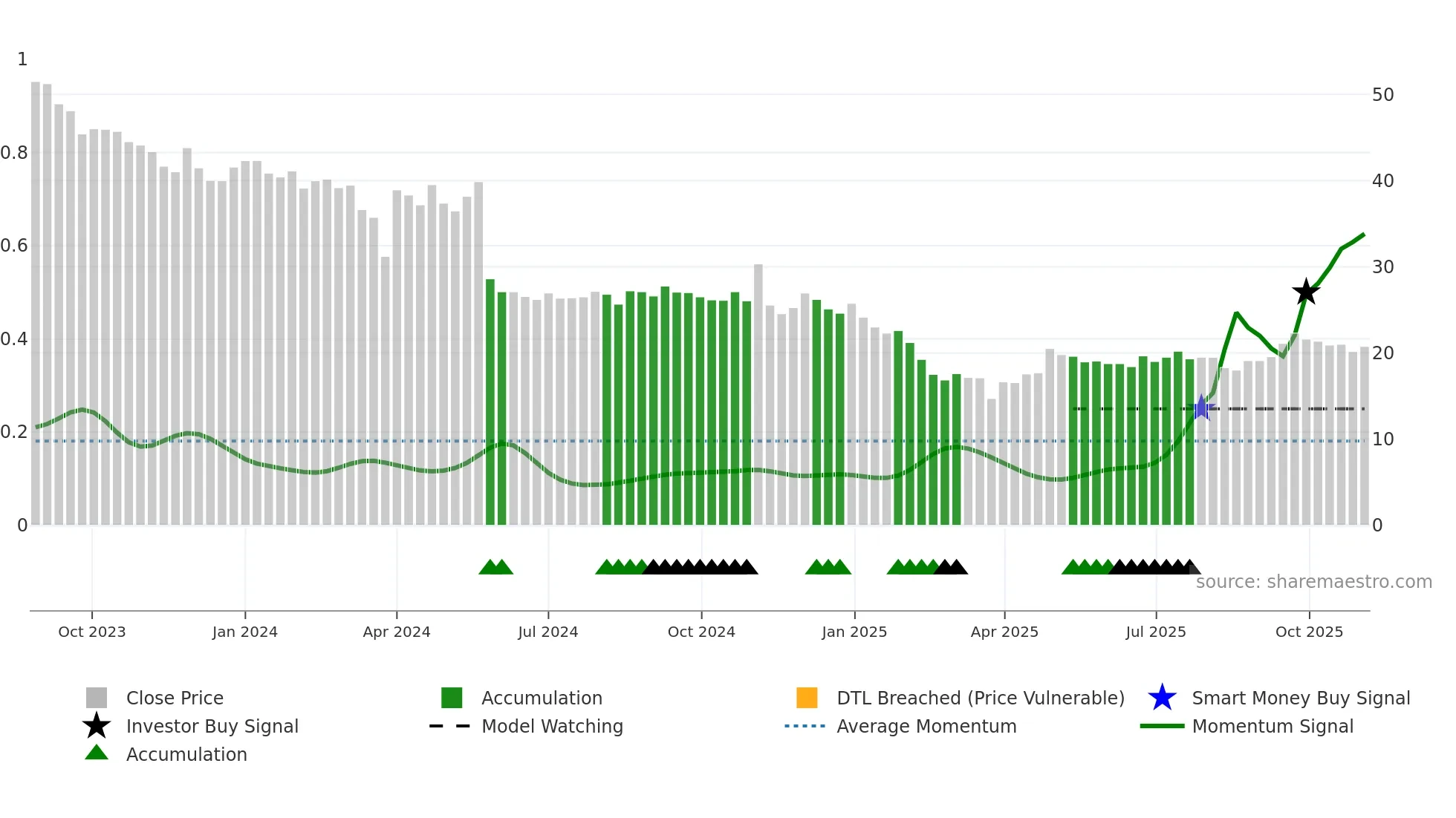 AATMAJ weekly Smart Money chart