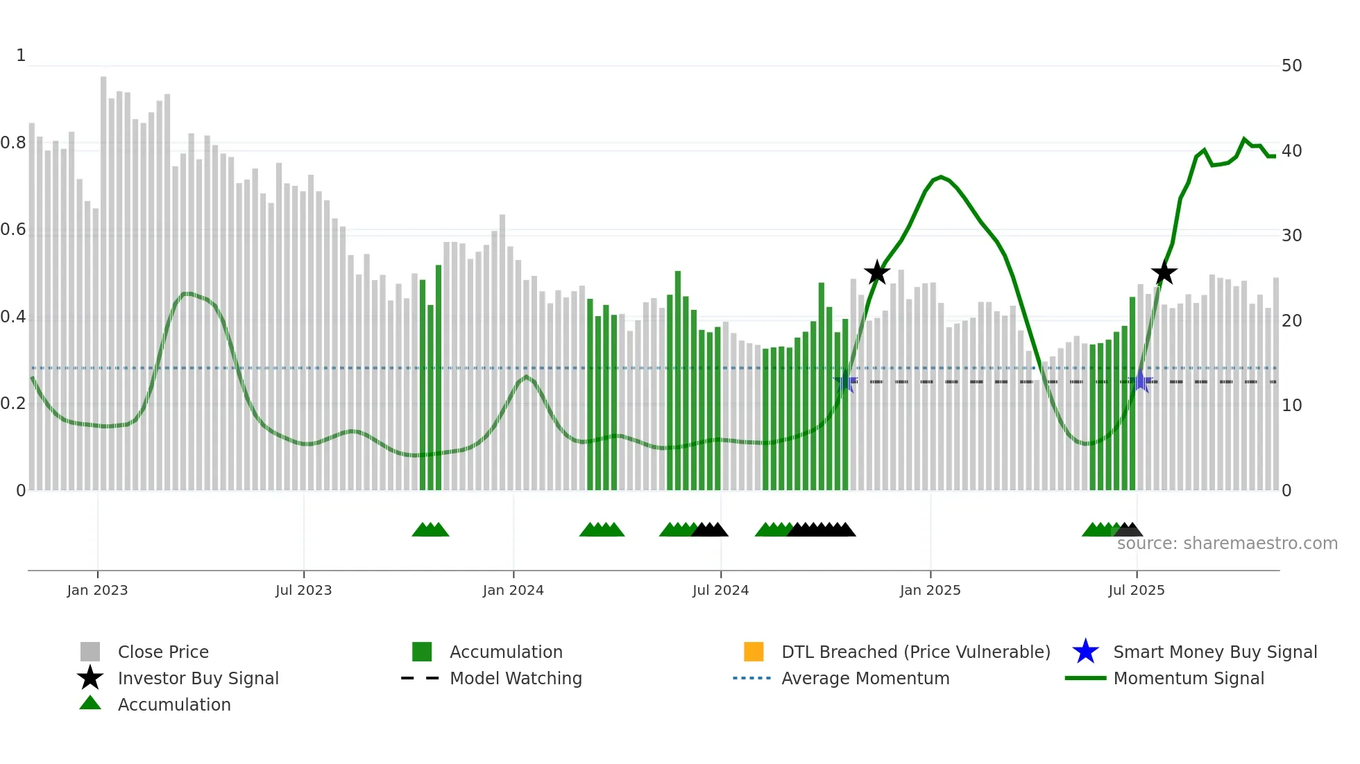 JKS weekly Smart Money chart