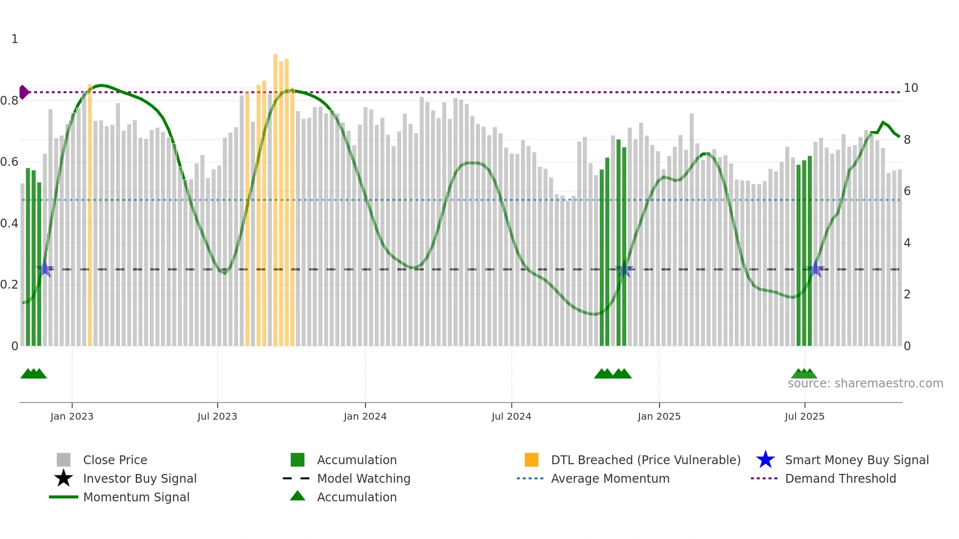 1896 weekly Smart Money chart