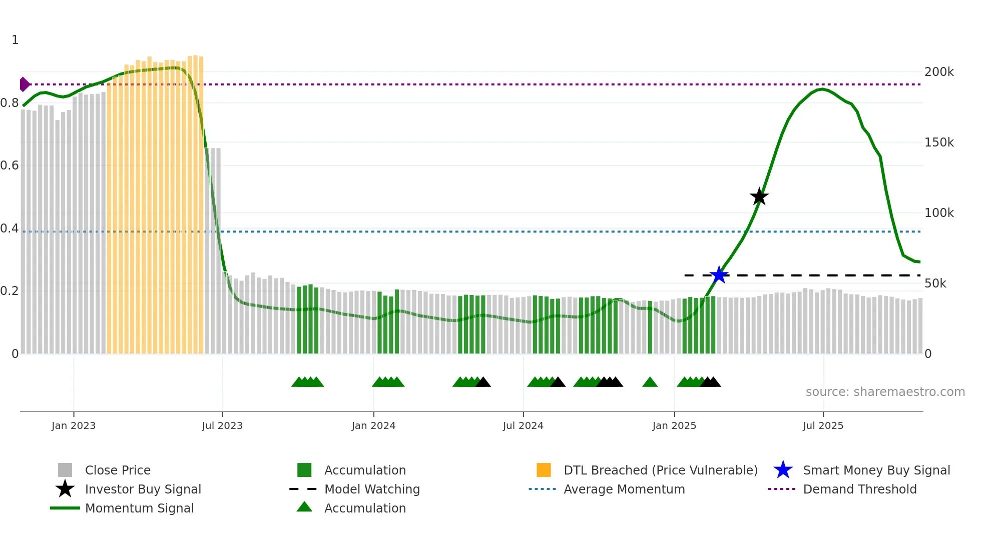 004890 weekly Smart Money chart