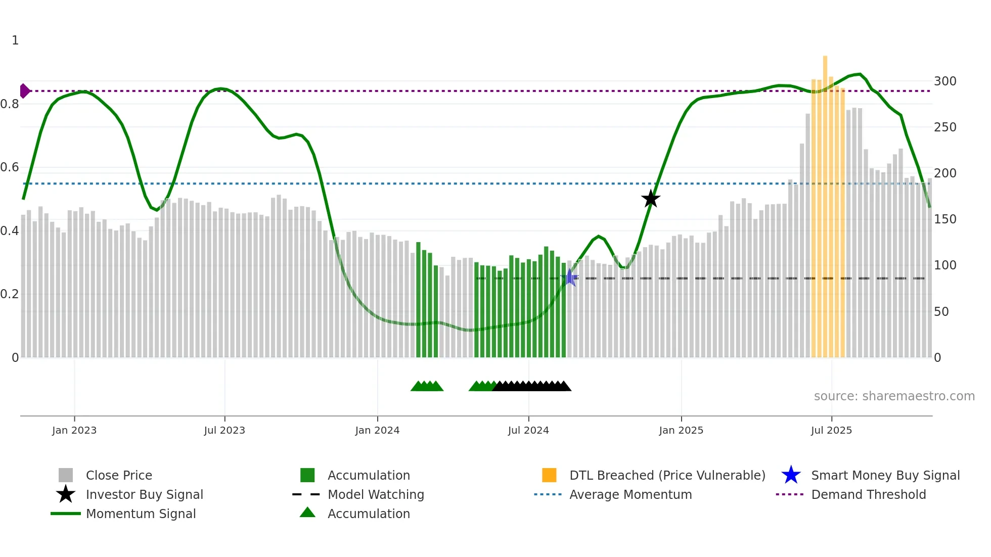 CAMLINFINE weekly Smart Money chart