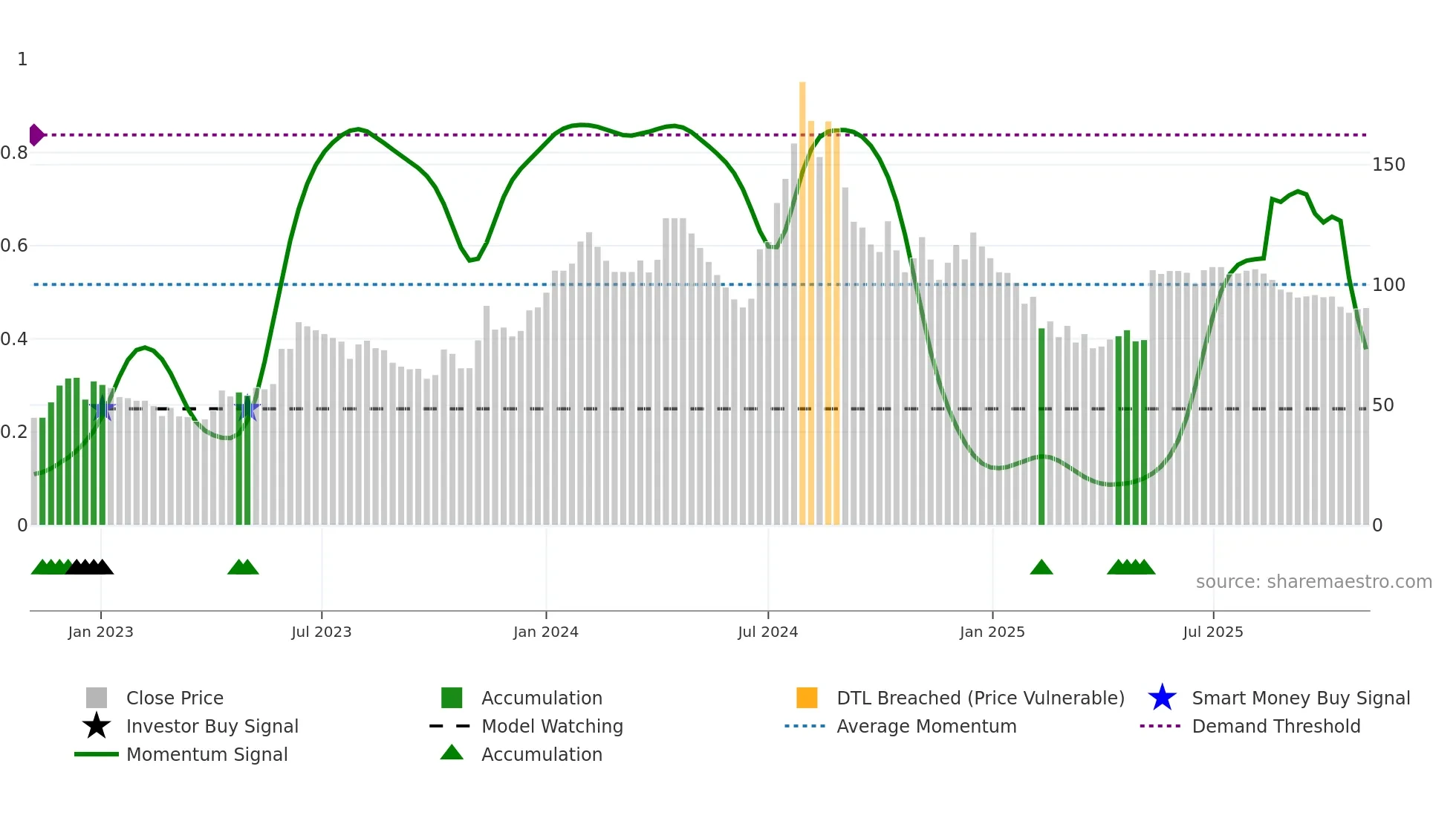 INSPIRISYS weekly Smart Money chart