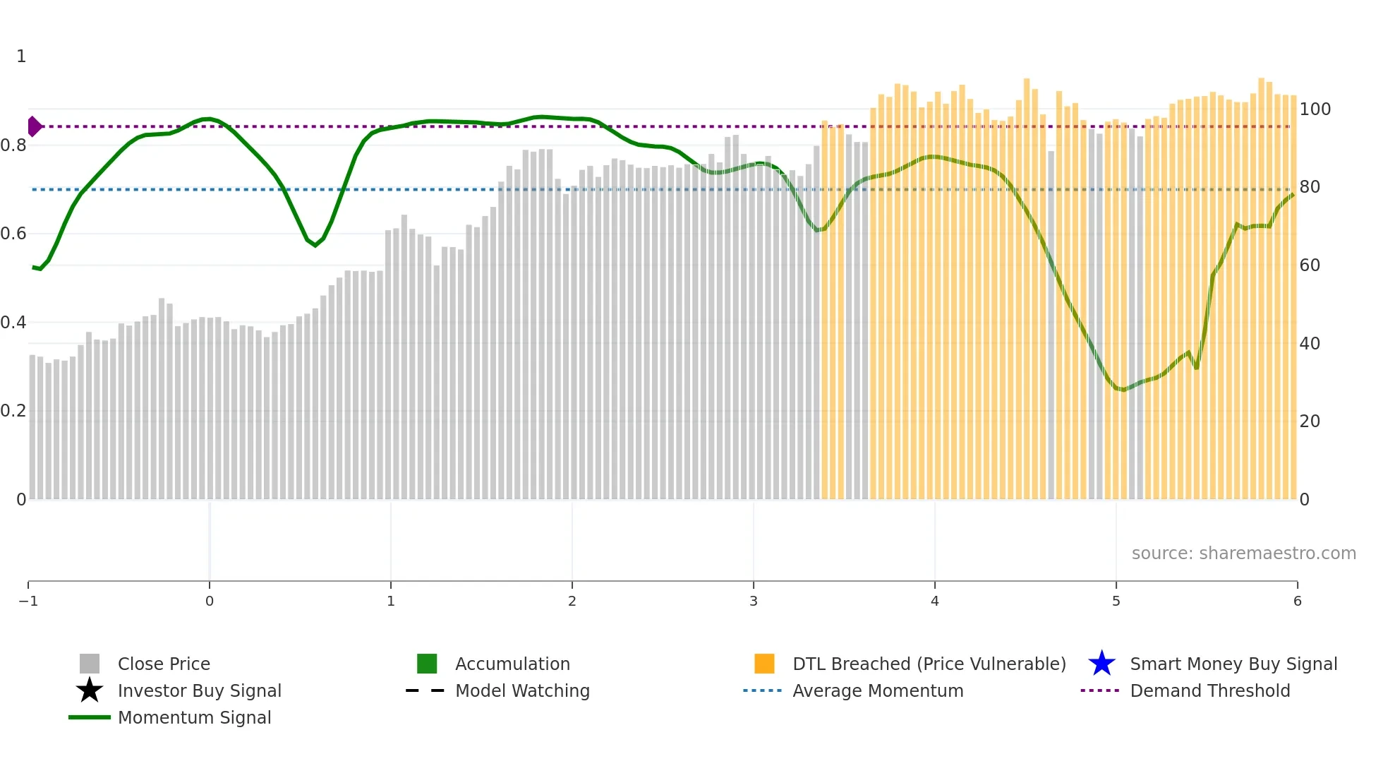 NRP weekly Smart Money chart