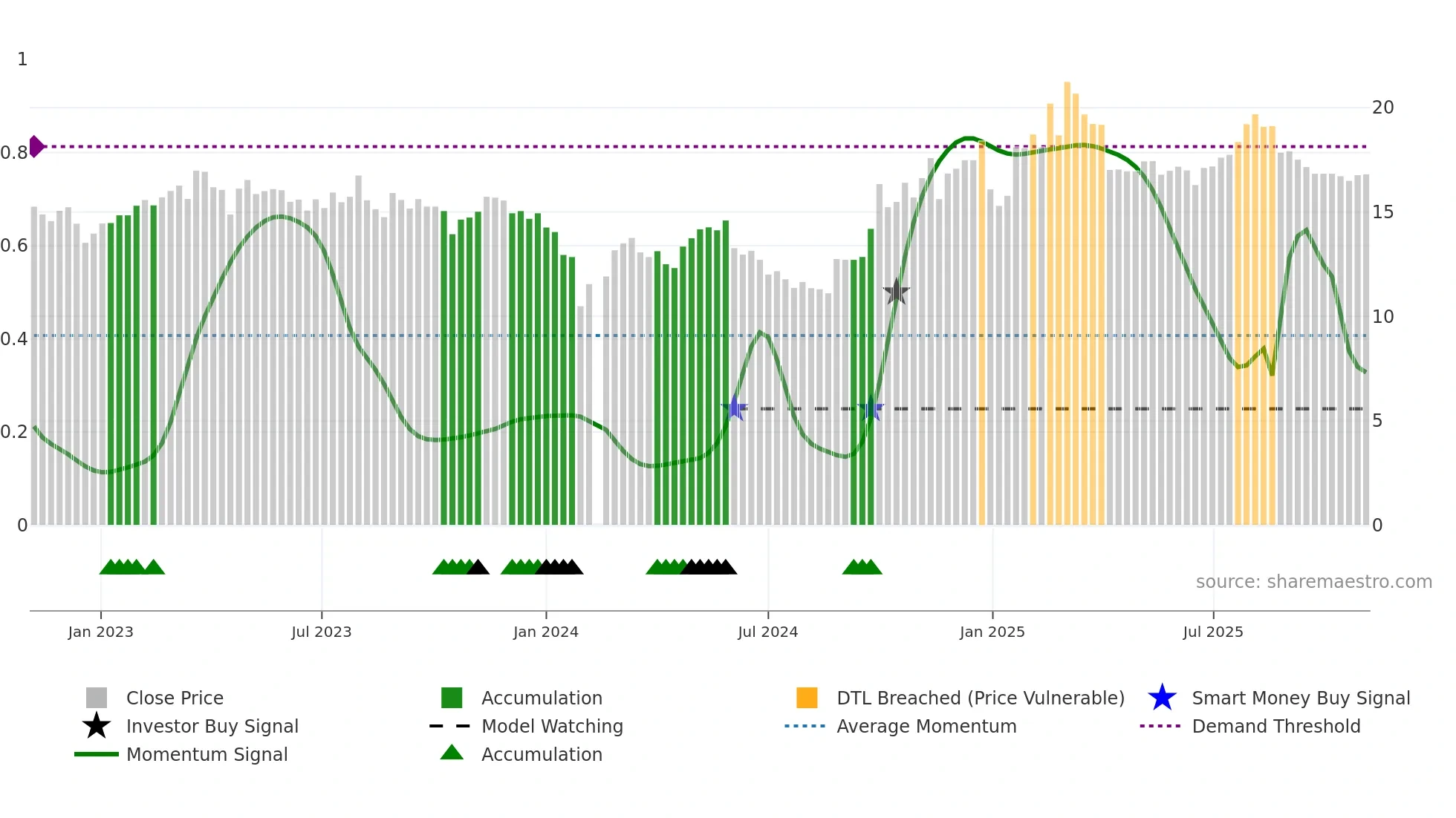 300384 weekly Smart Money chart
