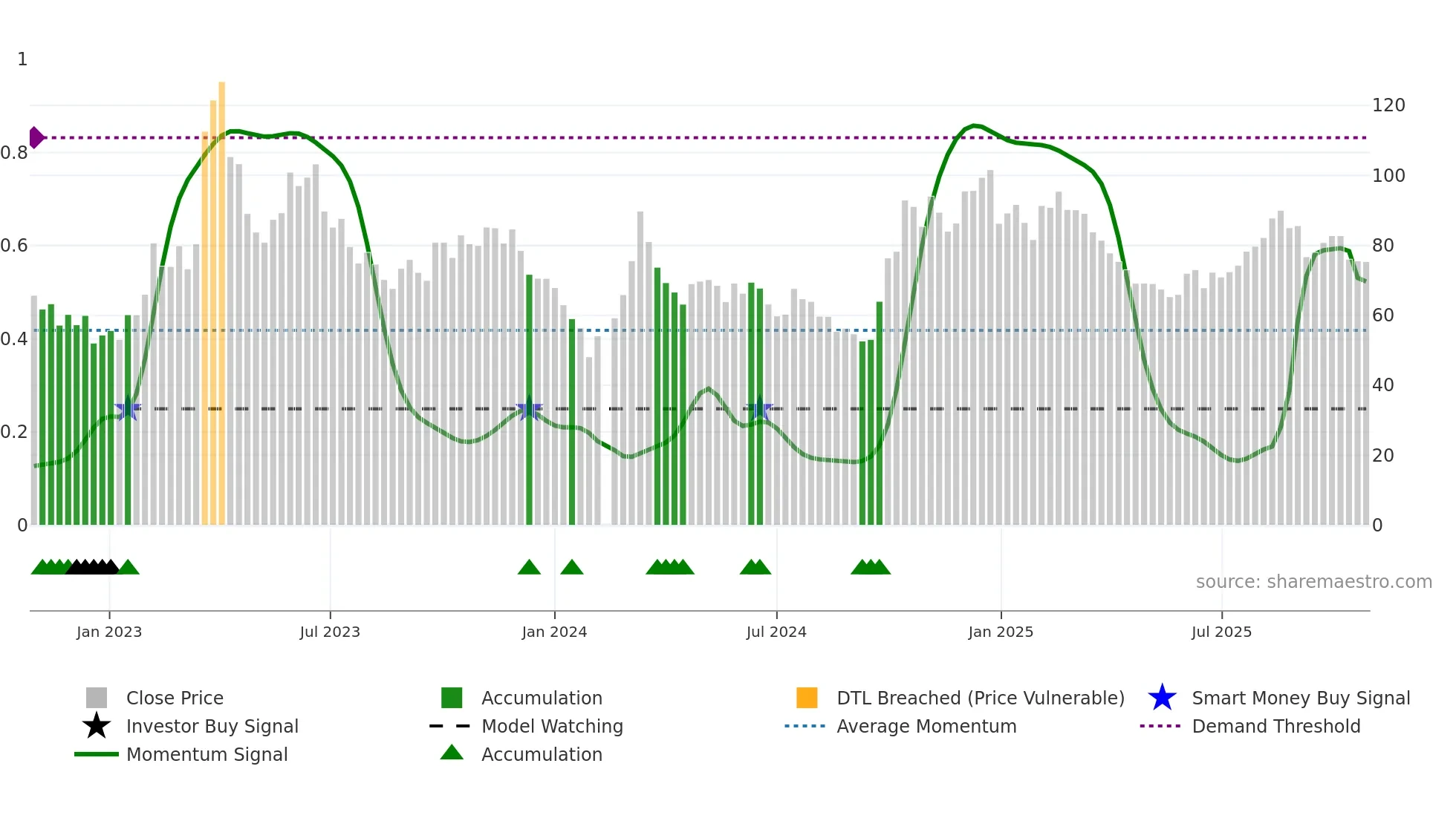 300474 weekly Smart Money chart