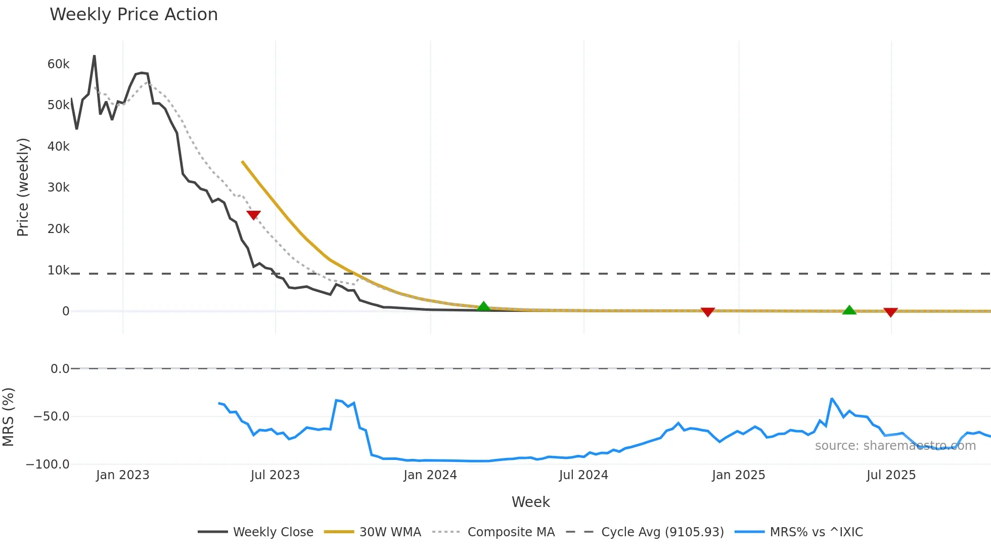 AGRI weekly Price Action chart, closing 2025-10-27