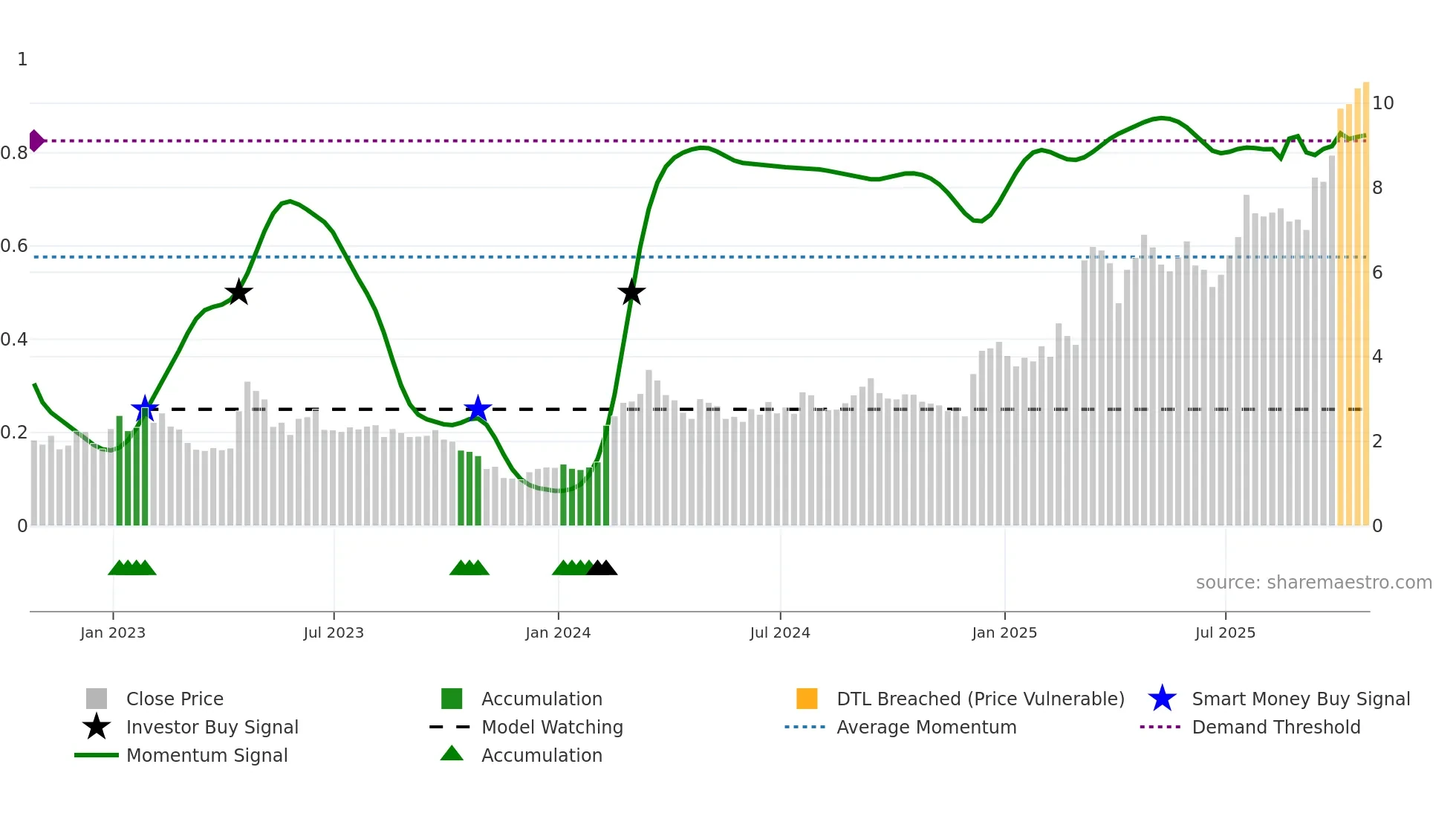 TRVI weekly Smart Money chart