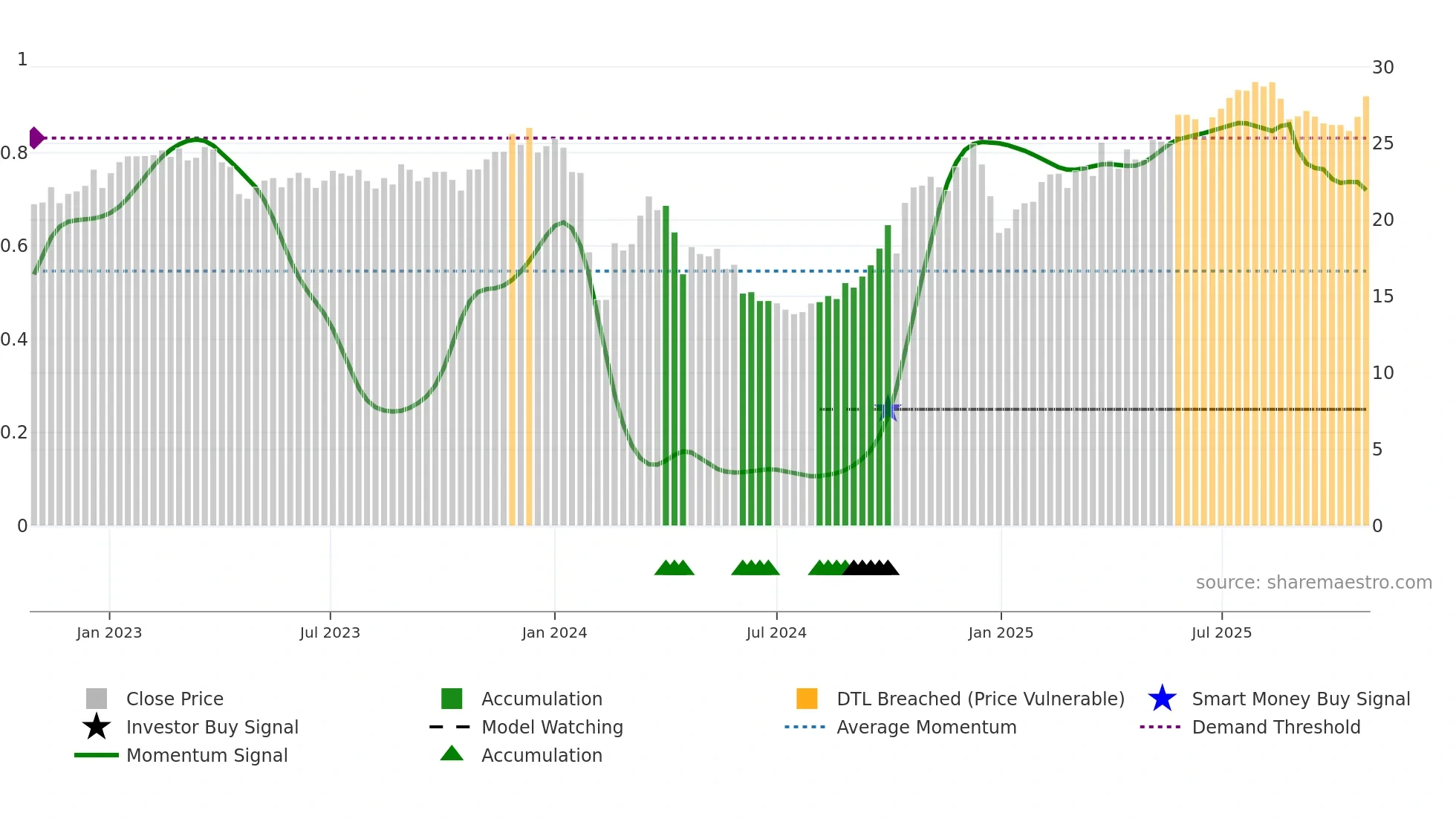600455 weekly Smart Money chart