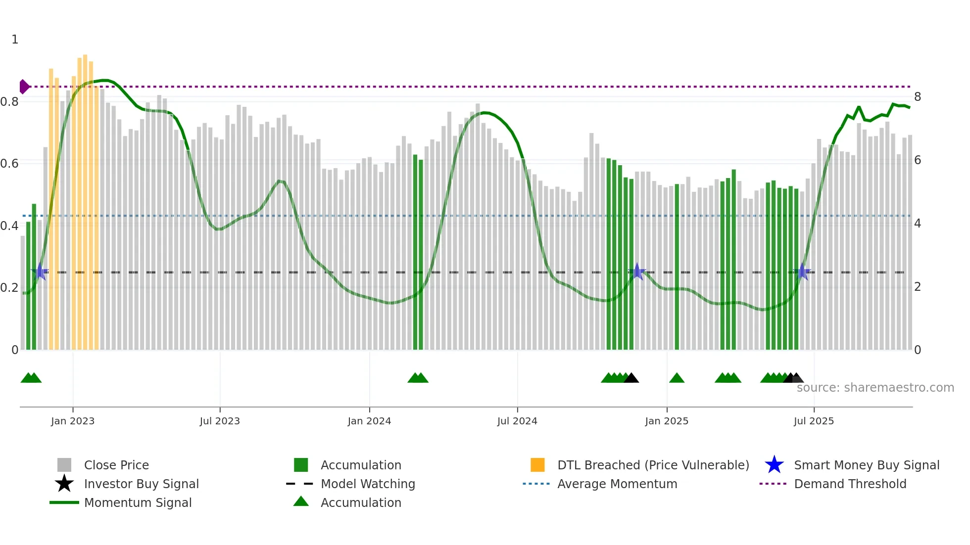 1128 weekly Smart Money chart
