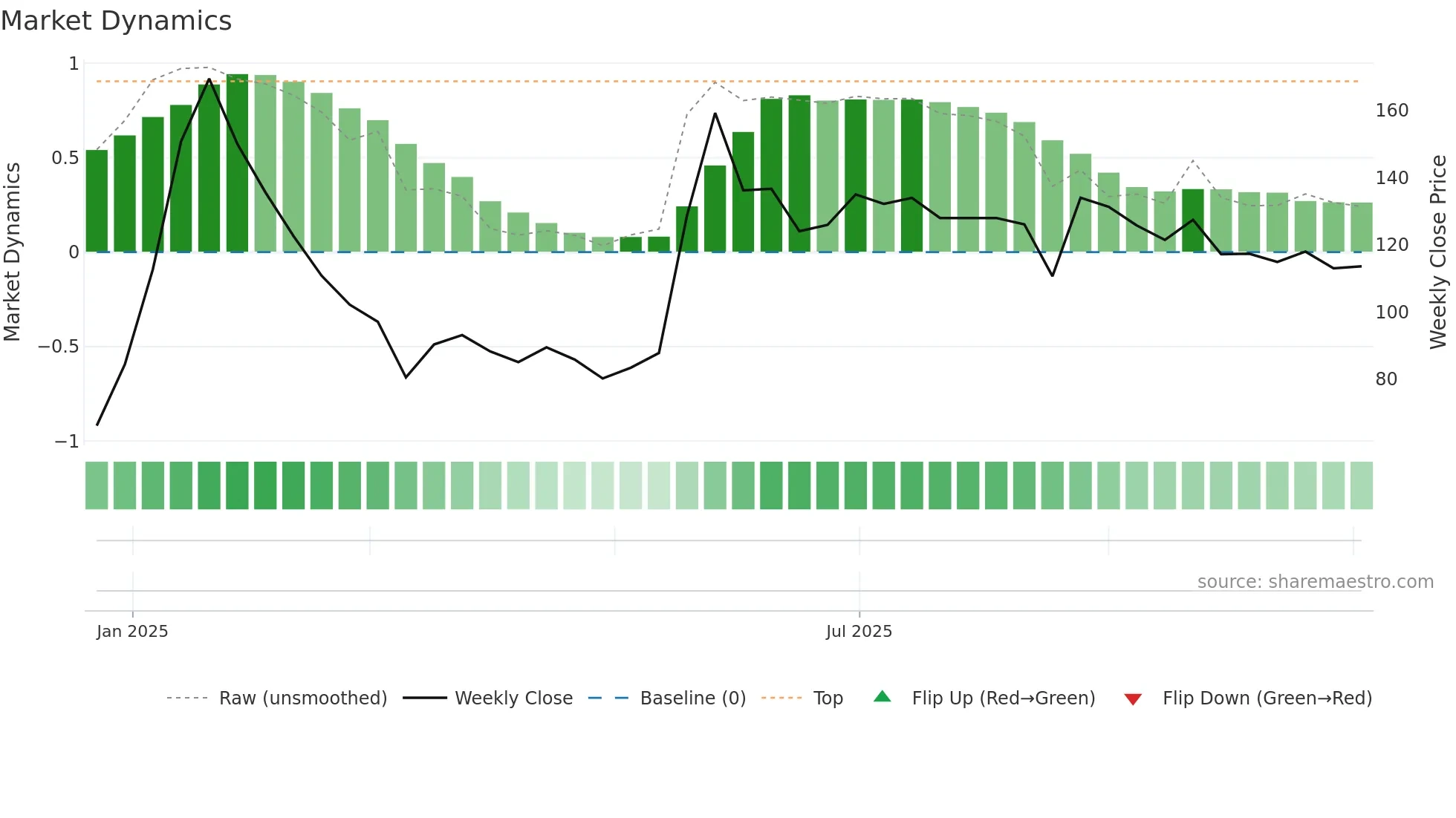 ATLASCYCLE weekly Market Dynamics chart