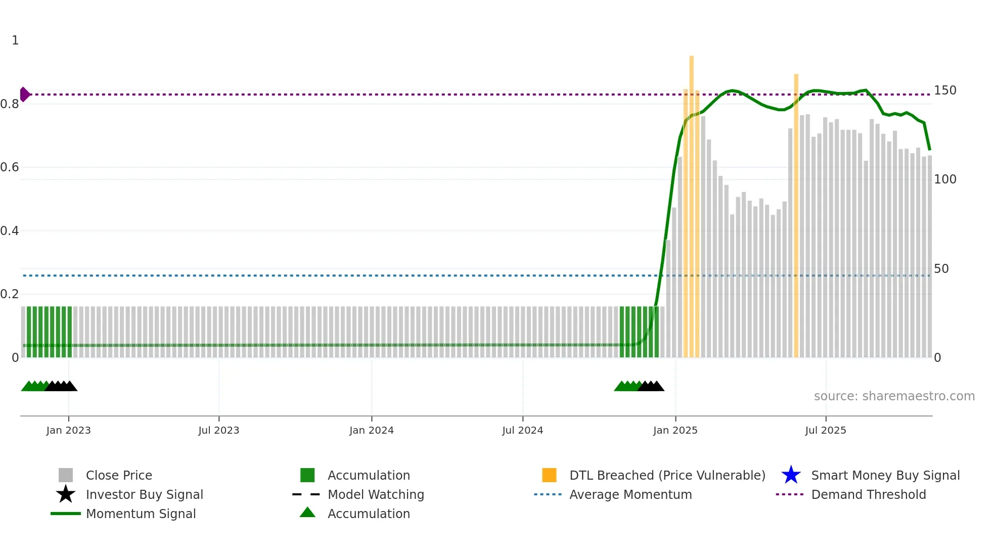 ATLASCYCLE weekly Smart Money chart