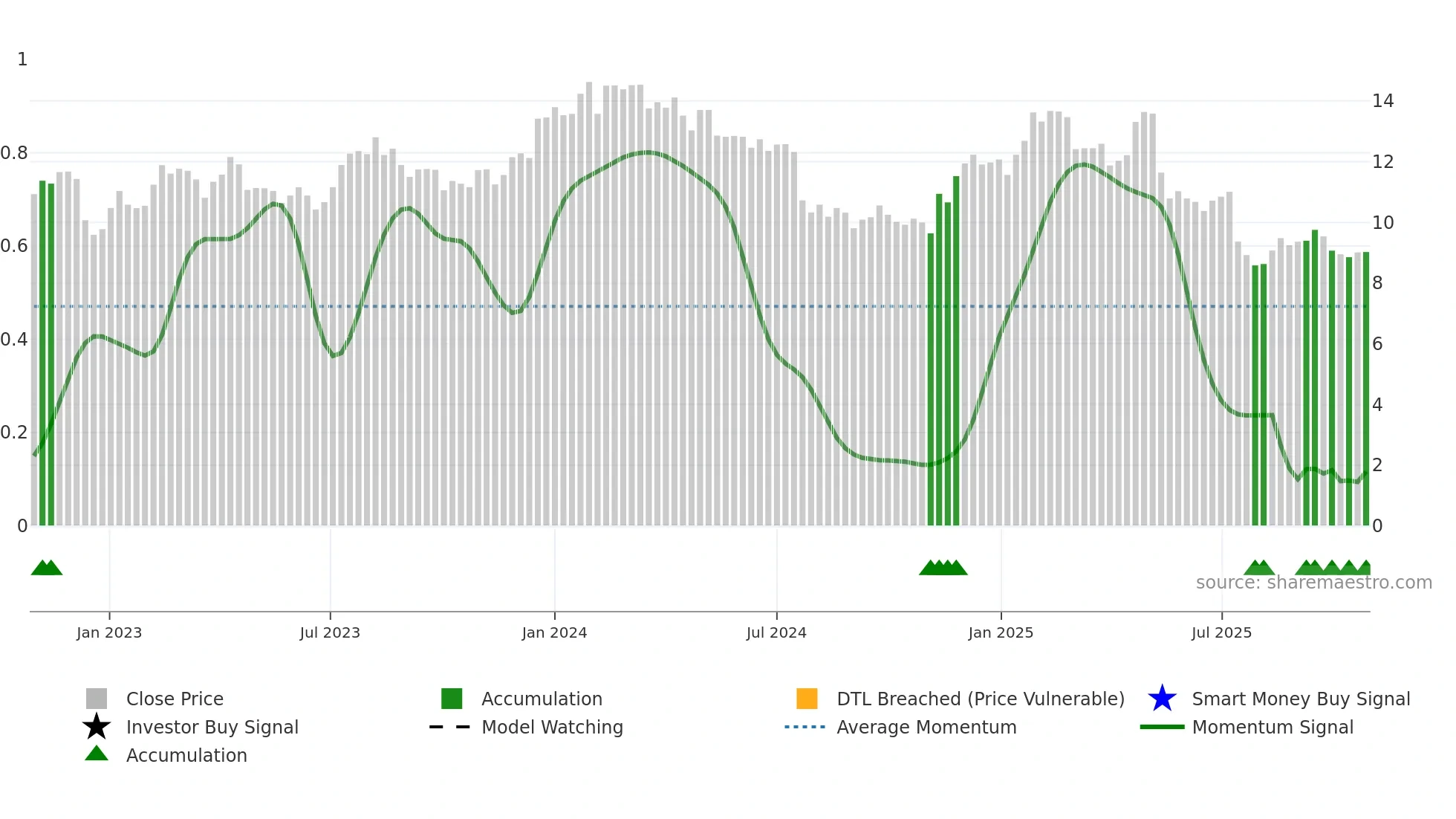 TOKMAN weekly Smart Money chart