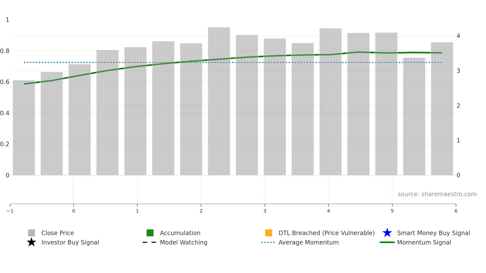 HSLV weekly Smart Money chart