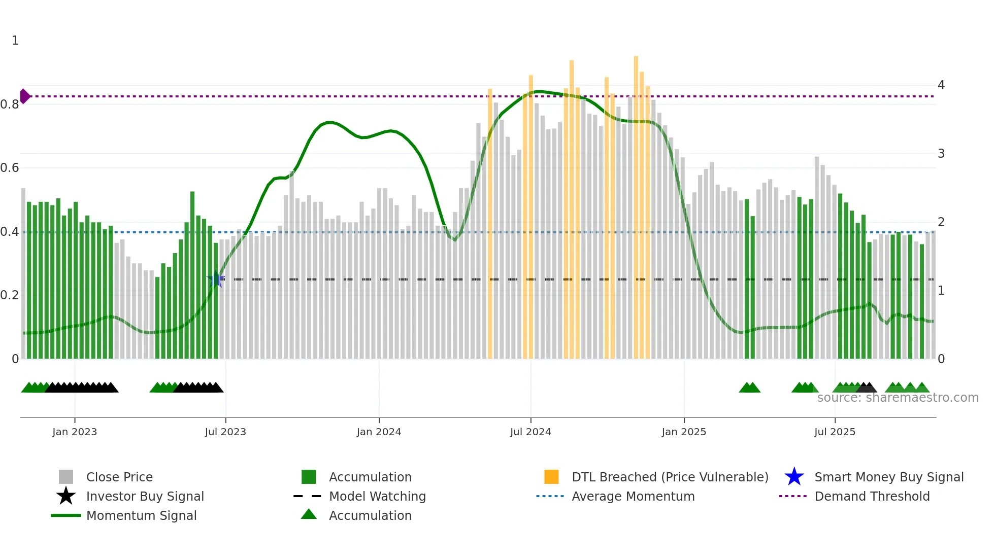ALPSINDUS weekly Smart Money chart