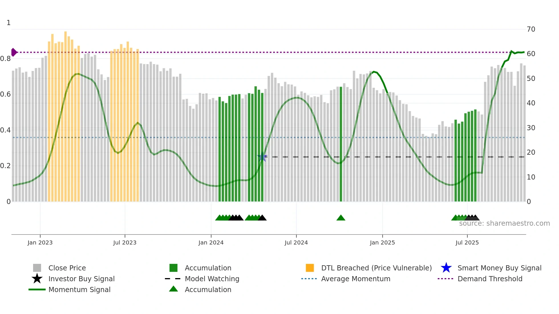 HLIO weekly Smart Money chart