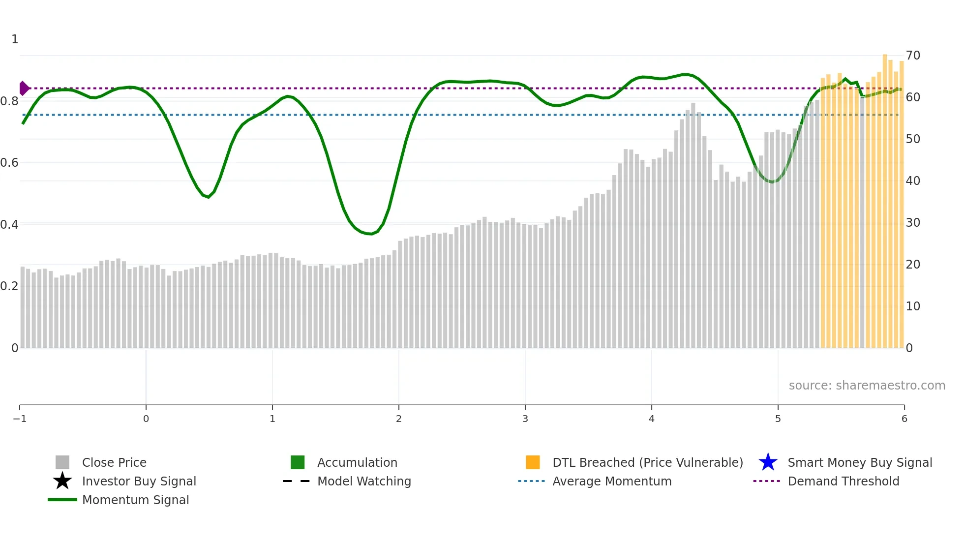 IBKR weekly Smart Money chart