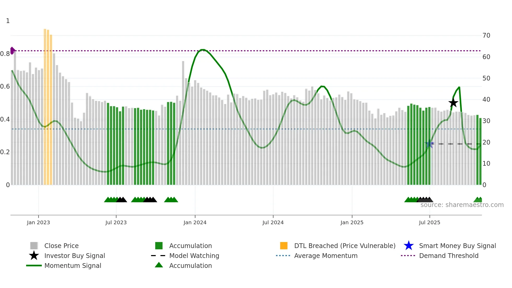 KOHINOOR weekly Smart Money chart