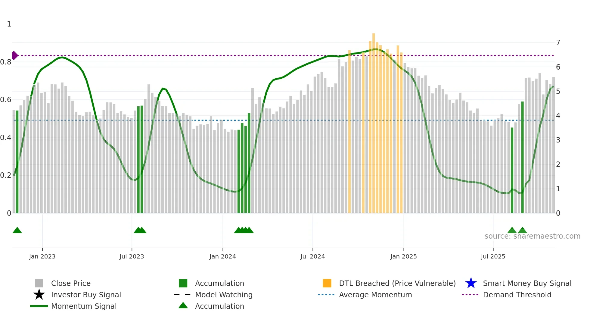 MNKD weekly Smart Money chart