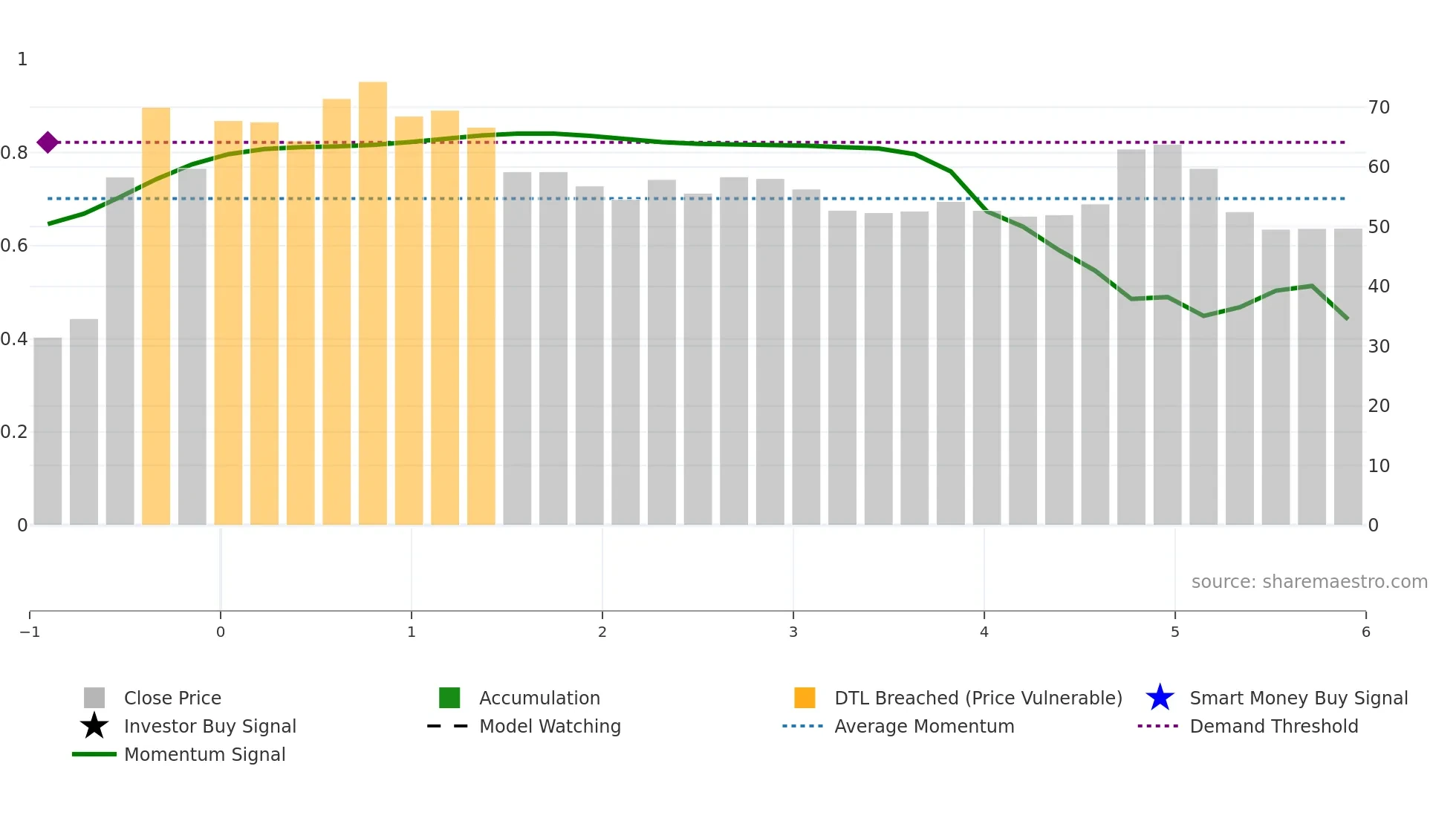 2432 weekly Smart Money chart